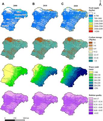 Relationships Between Key Dryland Ecosystem Services: A Case Study in Ordos, China